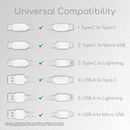 GadJet Rapid 6-in-1 Charge & Sync Cable