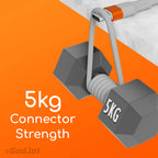 GadJet 100W Dual Ultra Power Charge & Sync Cable