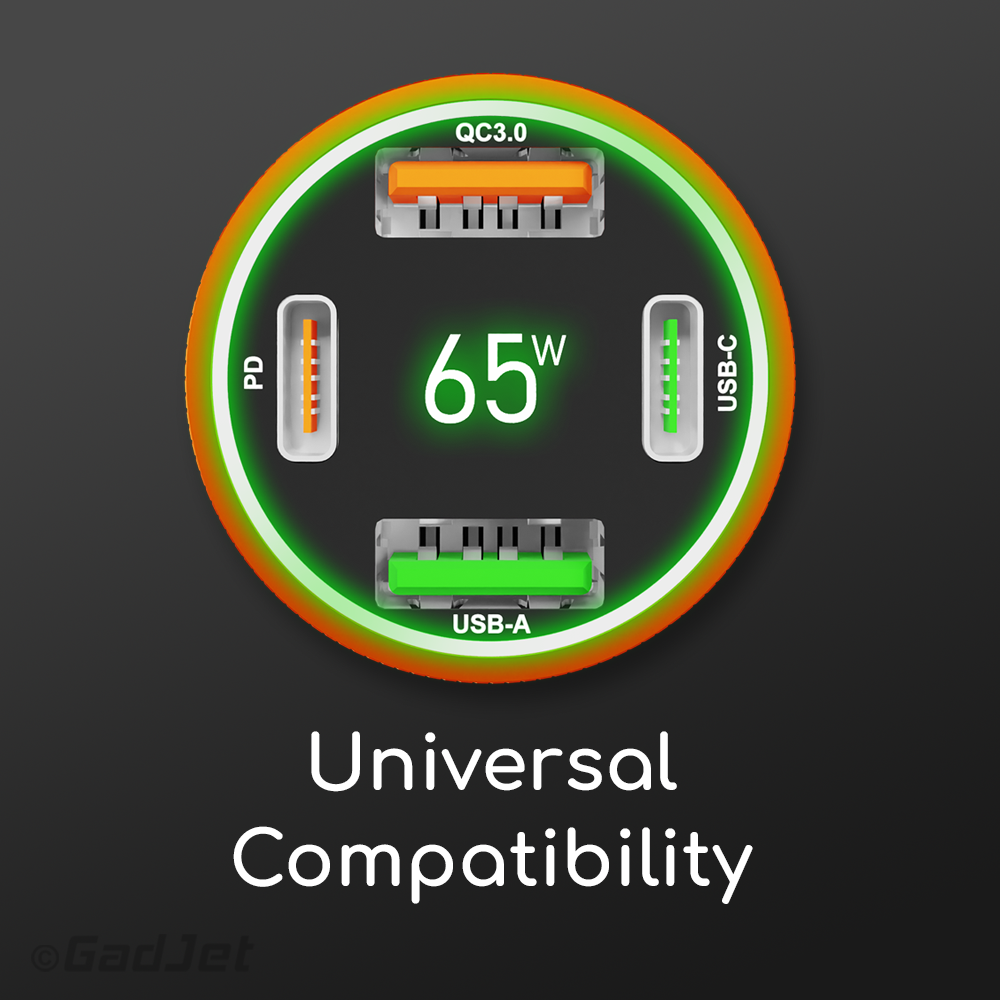 GadJet 4-Port 65W Rapid Car Charger